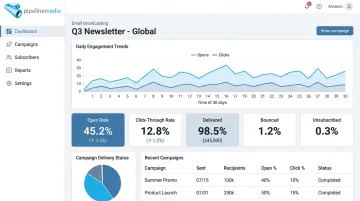Email broadcast dashboard displaying campaign tracking and delivery performance metrics