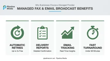 Managed broadcast provider benefits showing retries tracking and delivery speed improvements