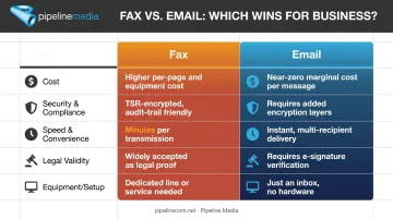 Fax versus email comparison chart across cost security speed and legal validity