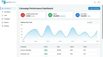 Pipeline Media email broadcasting dashboard displaying campaign tracking and delivery reports