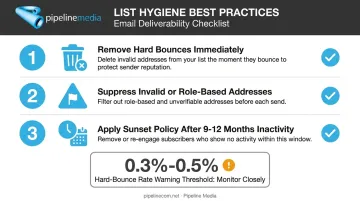 Email list hygiene checklist for maintaining sender reputation and reducing bounces