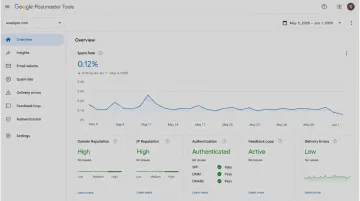 Email deliverability monitoring tools dashboard showing sender reputation metrics