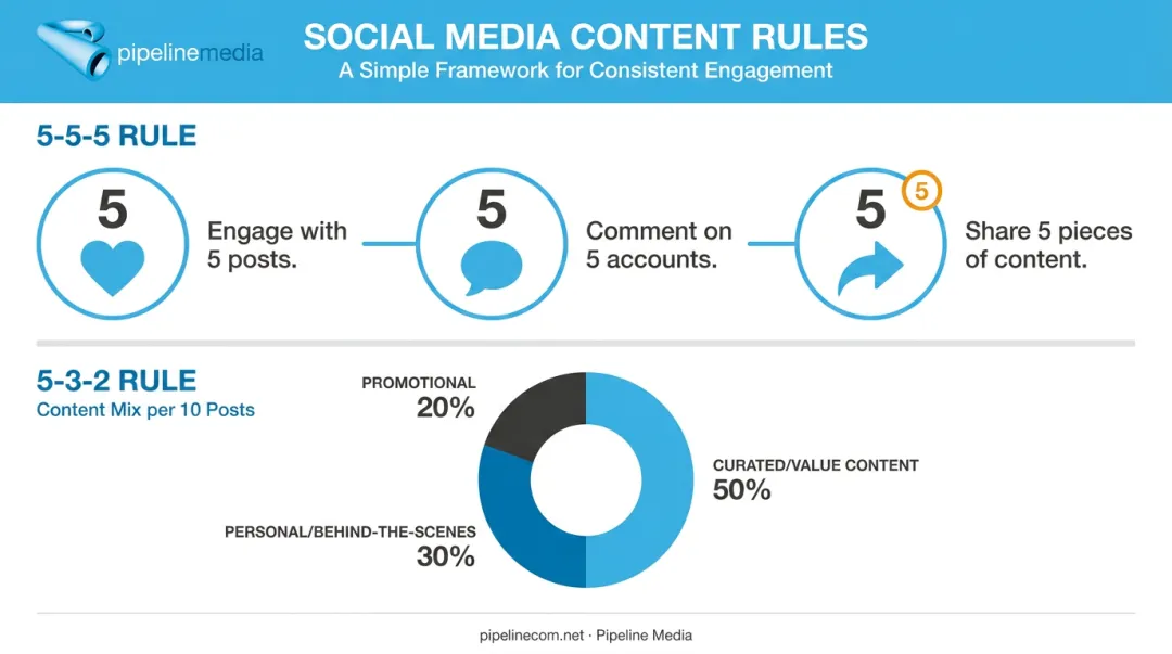 5-5-5 and 5-3-2 social media content framework rules for boutiques
