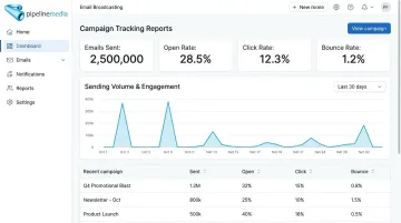 Email broadcasting dashboard showing campaign delivery and click tracking reports