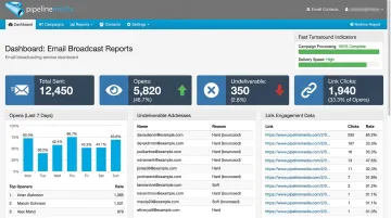 Pipeline Media email broadcasting dashboard showing tracking reports and delivery metrics