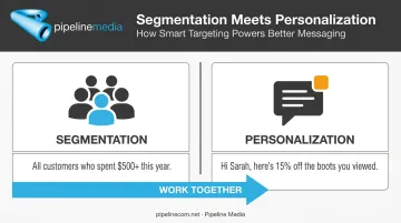 Email segmentation versus personalization comparison showing function and example differences
