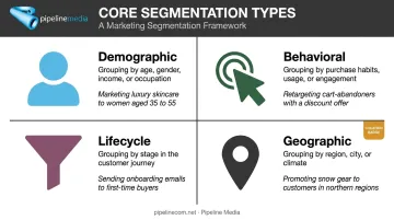 Four types of email list segmentation comparison chart with examples