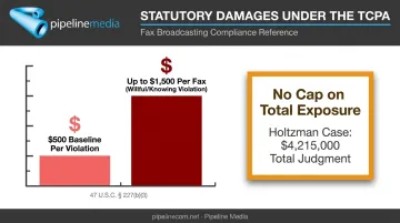 TCPA statutory damages breakdown per fax violation with willful conduct multiplier