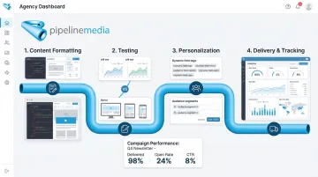 Pipeline Media email campaign workflow from submission to delivery
