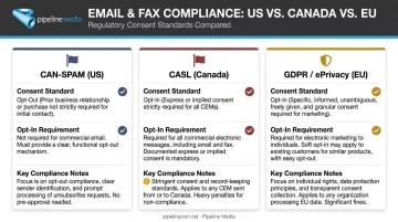 B2B email consent regulations comparison across CAN-SPAM CASL and GDPR
