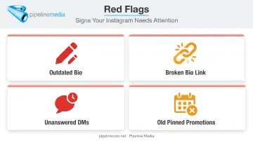4 warning signs of a neglected Instagram business profile