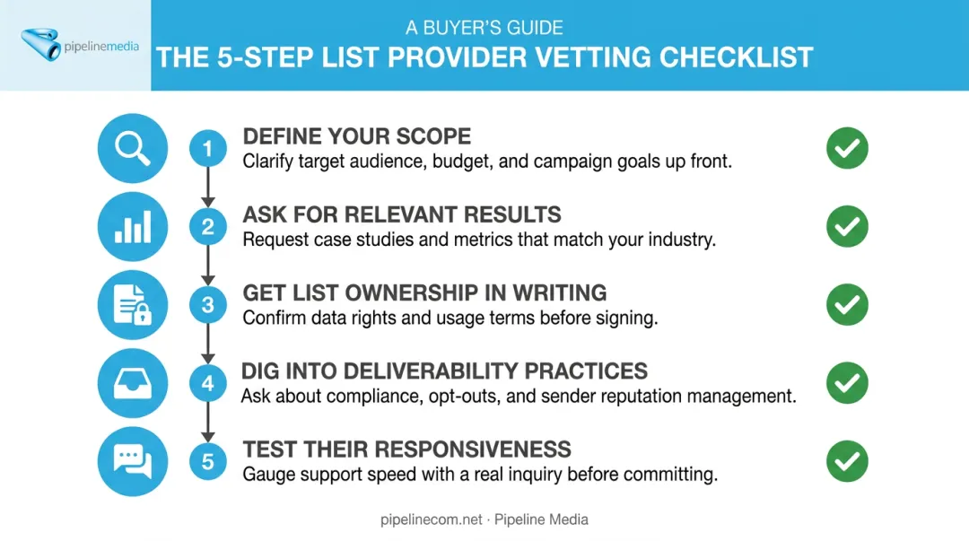 Five-step checklist for evaluating an email marketing outsourcing partner
