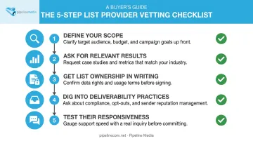 Five-step checklist for evaluating an email marketing outsourcing partner