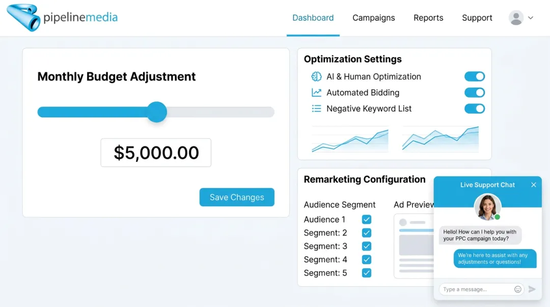 Pipeline Media PPC service dashboard showing campaign controls and remarketing features