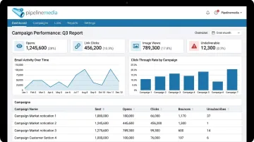 Pipeline Media email campaign dashboard showing delivery tracking and engagement reports