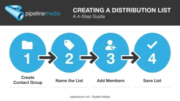 4-step process for creating an email distribution list