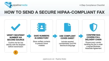 4-step secure HIPAA fax sending process from verification to BAA confirmation