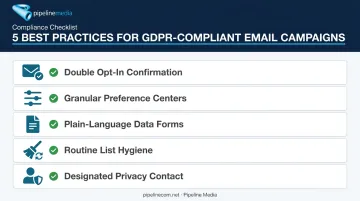 Five best practices checklist for GDPR-compliant email marketing campaigns