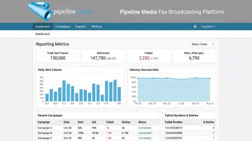 Fax broadcasting dashboard showing high-volume delivery reports and retry status