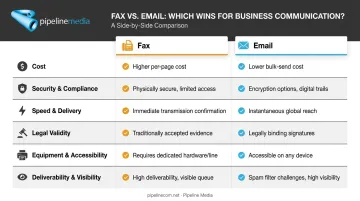 Fax versus email comparison chart across six key business factors
