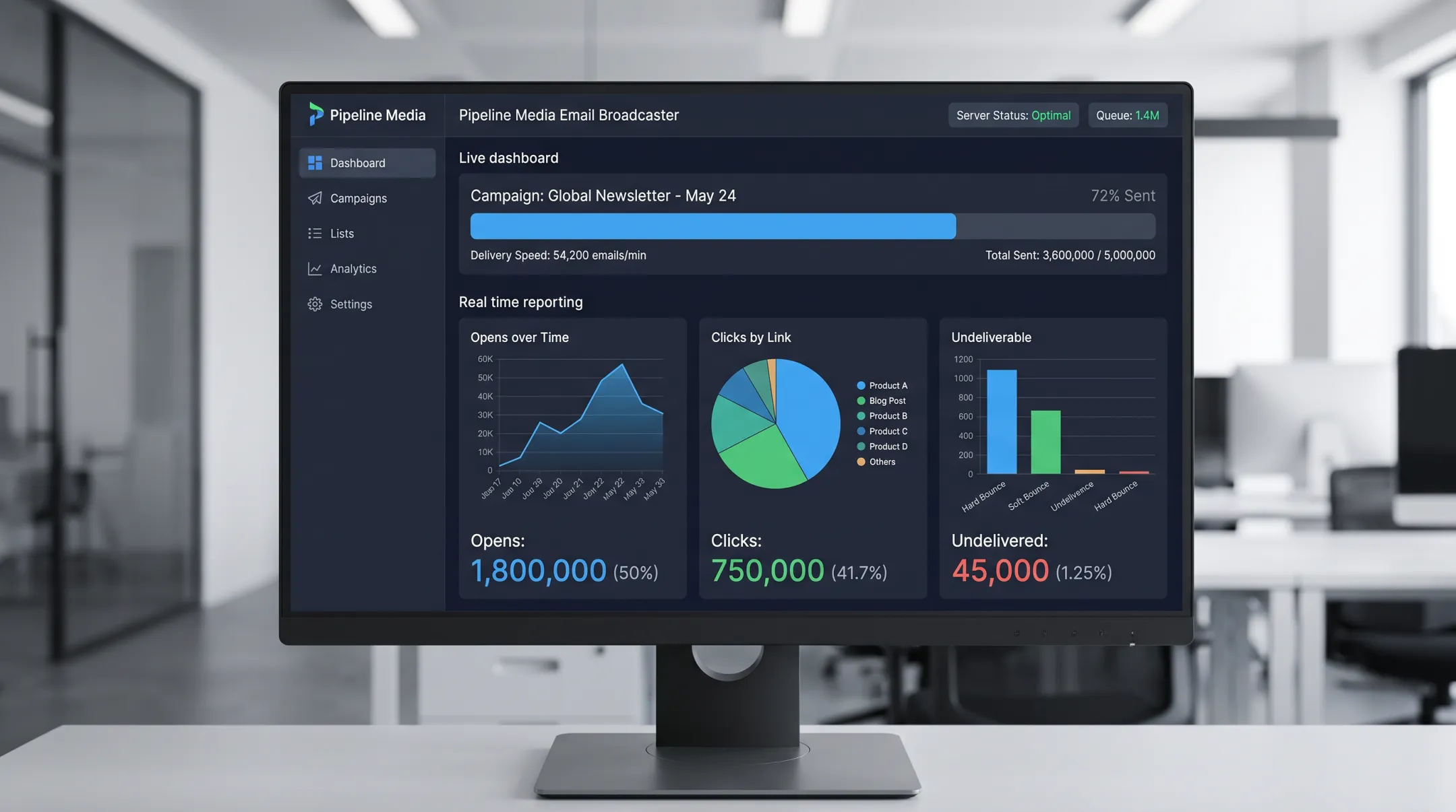 Pipeline Media email broadcast dashboard showing send speed and delivery reporting