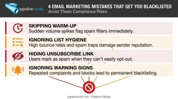 four common mistakes that cause email blasts to get flagged as spam