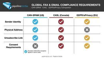 email compliance requirements comparison across CAN-SPAM CASL and GDPR regulations