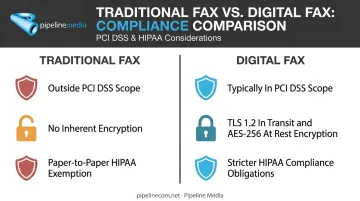 Traditional fax versus digital fax security and compliance comparison chart