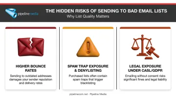 Risks of purchased and unverified email lists comparison chart