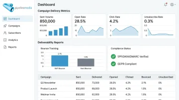 Pipeline Media email broadcasting dashboard showing compliance tracking and delivery reports