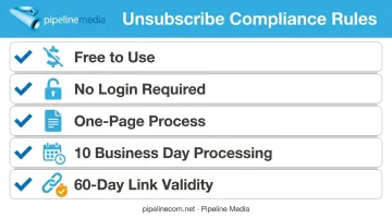CASL unsubscribe mechanism compliance requirements checklist infographic