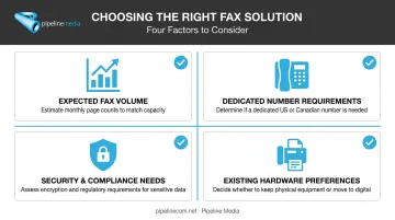 Four key factors for choosing an internet fax solution decision checklist