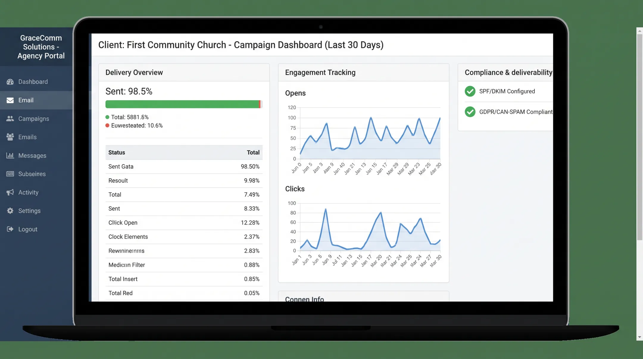 Pipeline Media email broadcasting dashboard showing delivery reports and analytics
