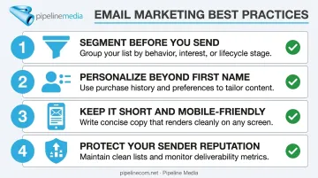 Four core email broadcast best practices checklist with icons