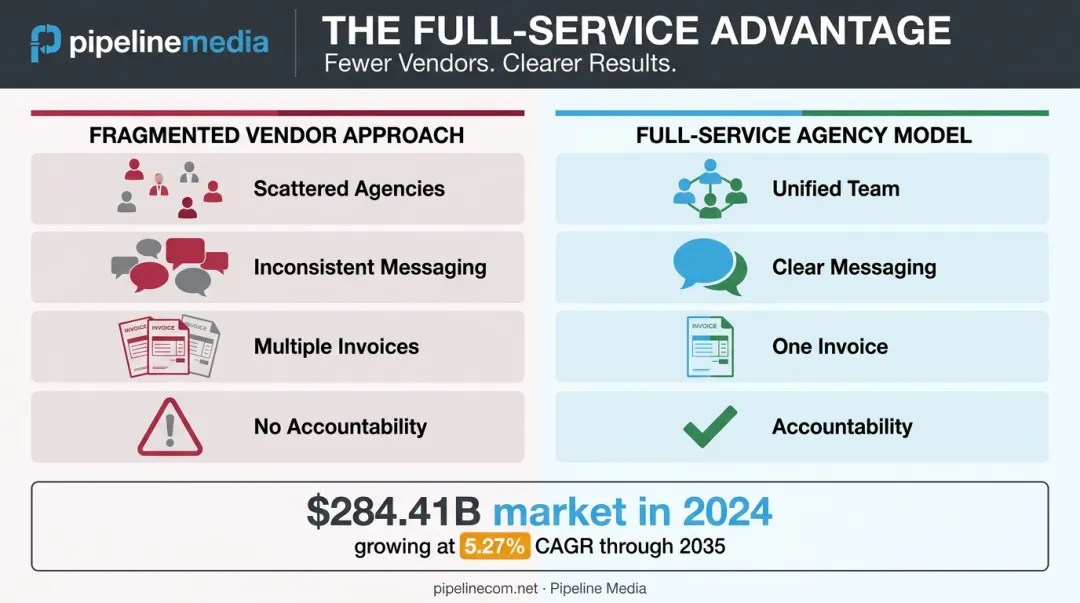 Full-service agency model versus fragmented vendor approach comparison chart