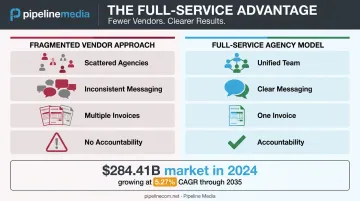 Full-service agency model versus fragmented vendor approach comparison chart