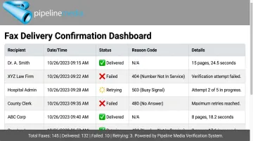 Fax delivery status report showing successful and failed transmission details