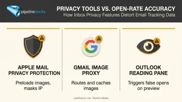 email privacy tools impact on open tracking accuracy comparison