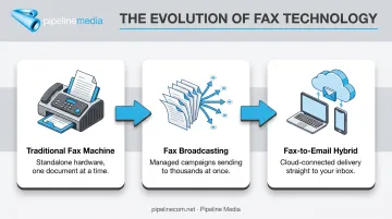 Evolution of fax technology from traditional machine to fax-to-email hybrid