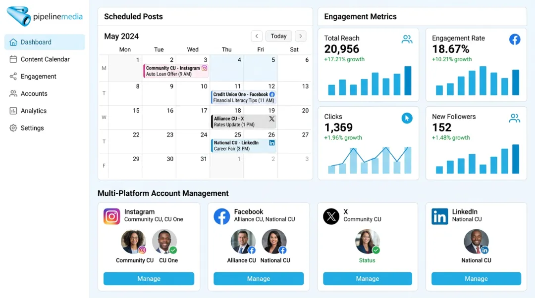 Pipeline Media social media management dashboard for credit union clients