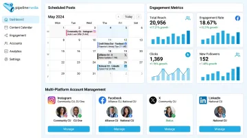 Pipeline Media social media management dashboard for credit union clients
