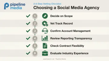 6-step checklist for choosing the right social media marketing agency