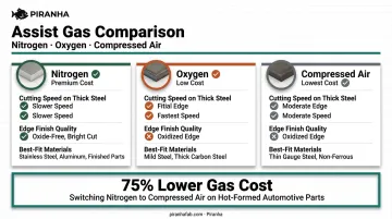 Nitrogen oxygen compressed air laser cutting gas comparison chart