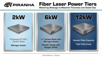 Fiber laser power classes 2kW 6kW 12kW thickness capability comparison chart