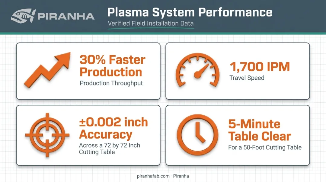 MAC Trailer plasma cutting case study results showing speed and accuracy metrics