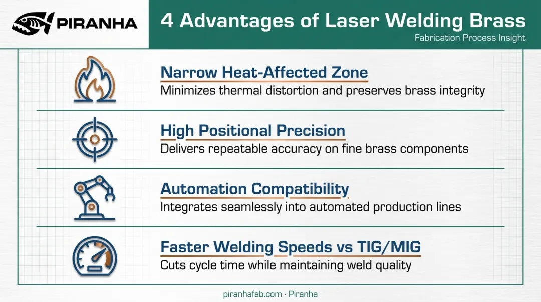 4 key benefits of laser welding brass over TIG and MIG methods