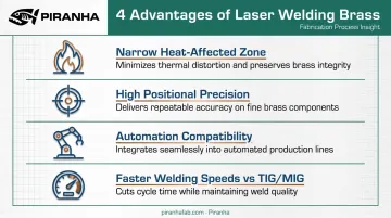4 key benefits of laser welding brass over TIG and MIG methods