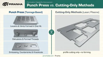 Punch press forming capabilities compared to laser and plasma cutting methods