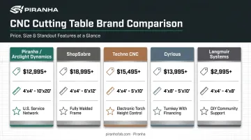 Comparison of five top entry-level CNC plasma table brands for 2026