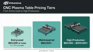 Entry-level versus mid-industrial versus high-production plasma table pricing tiers
